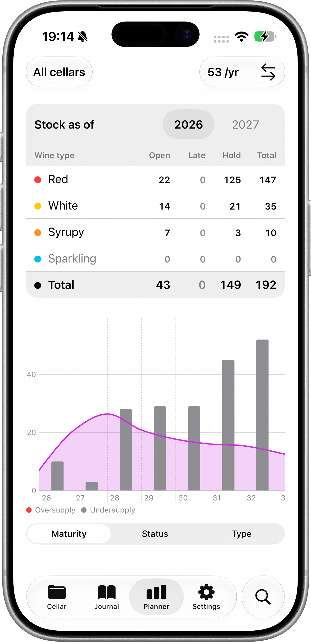 Pernolay Planner showing cellar stock and wine maturity forecasts